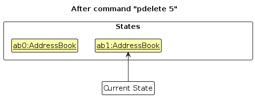 UndoRedoState1