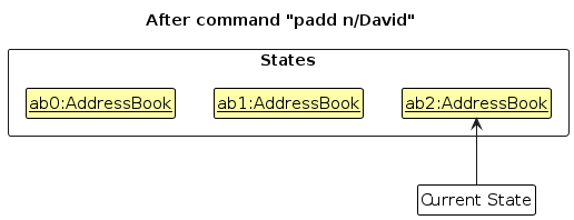 UndoRedoState2